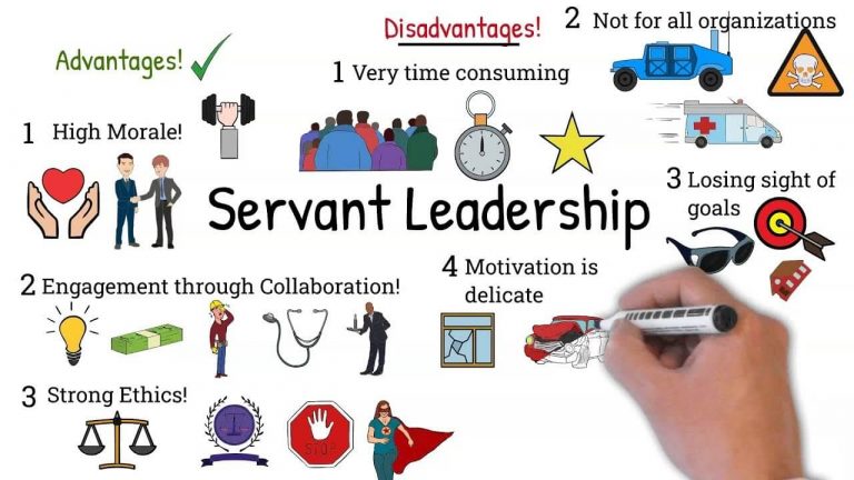 Servant Leadership Style
