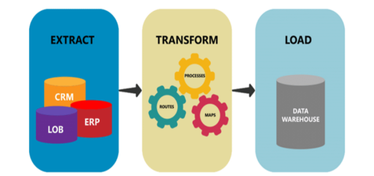 Which Are the Examples of ETL Tools?