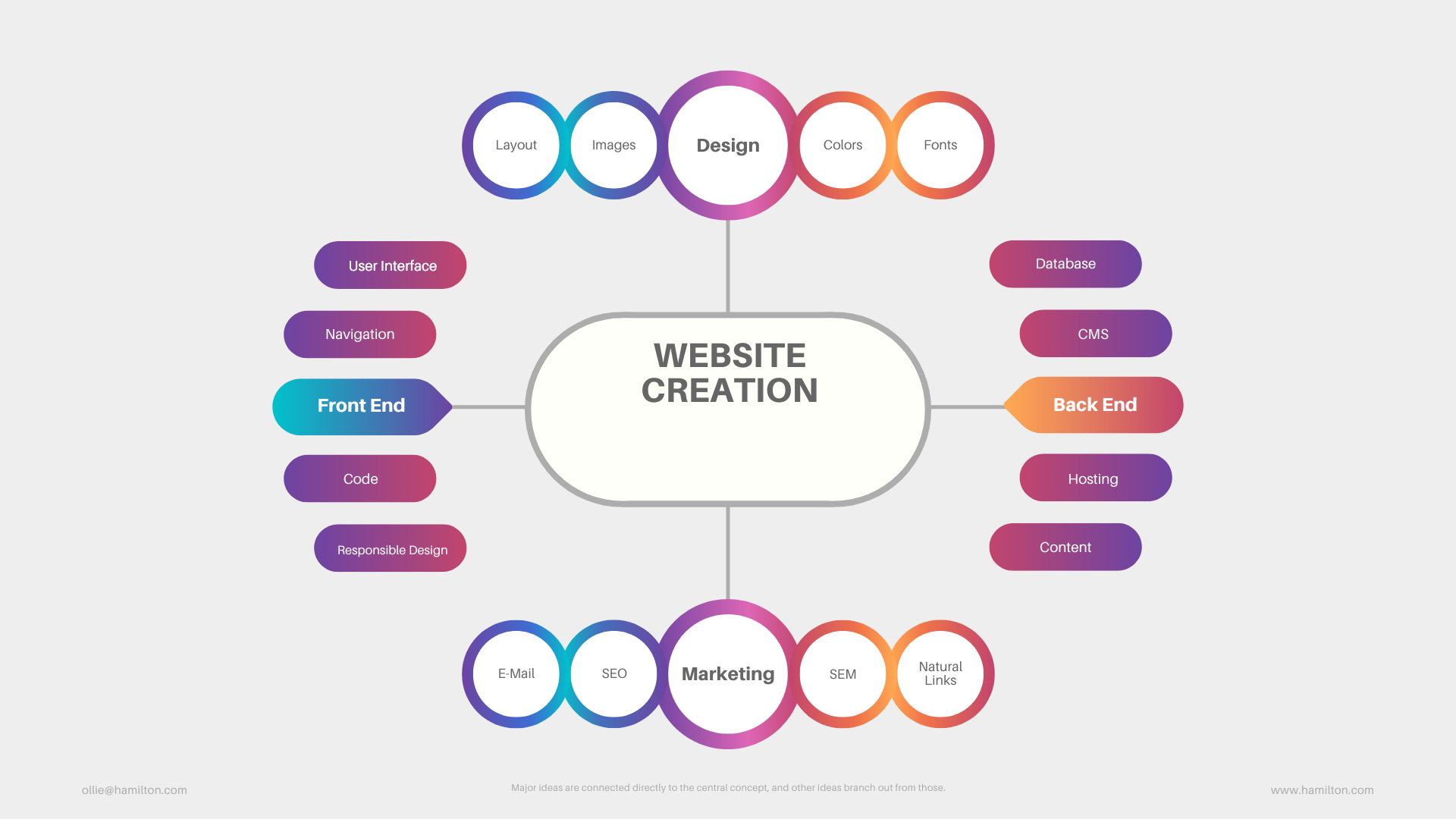 How To Easily Combine Your Multiple Files