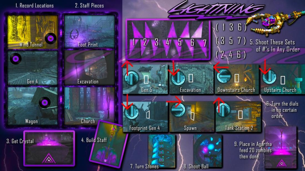Lightning Staff Upgrade