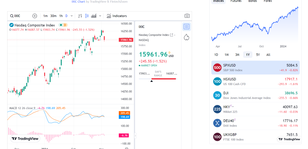 fintechzoom